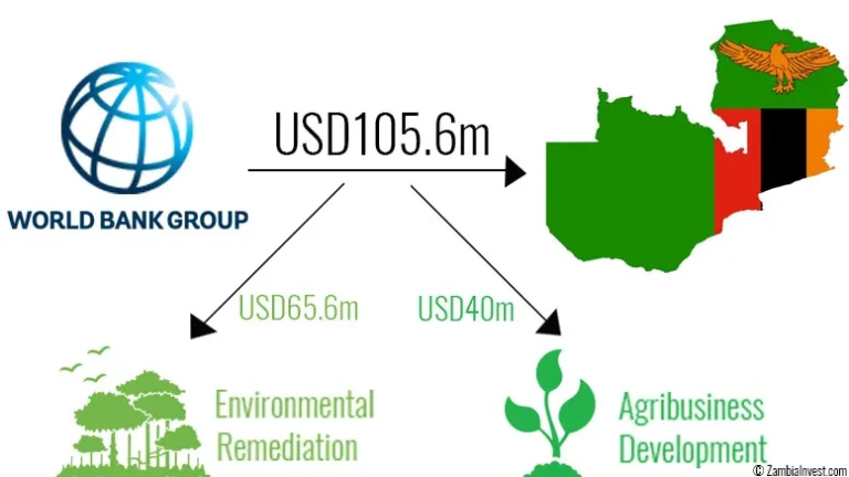 Zambia World Bank Credit Environment Agribusiness.jpg 768x432